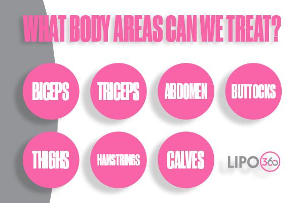 Revolutionising Muscle Repair: The Power of LIPO360 Body Sculpt Post-Injury 2 How Does LIPO360 Hatfield Support the Muscle Healing Process?