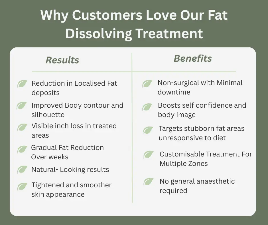 Uncovering the Mechanics of Fat-Dissolving Surgery 2 Fat-dissolving Hatfield table of benefits
